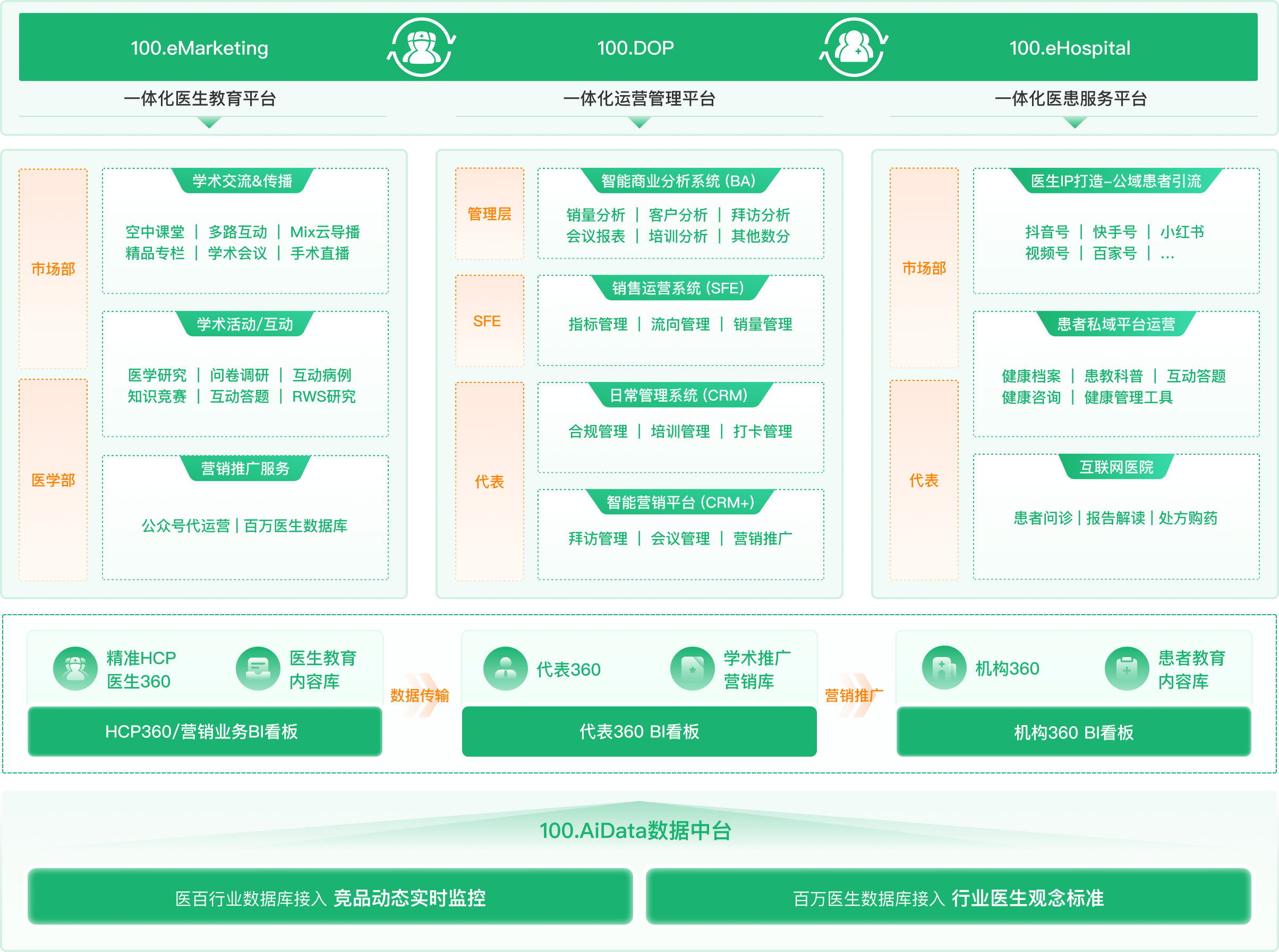 药企数字化营销转型系统 医药数字化营销解决方案商 北京医百科技有限公司官网